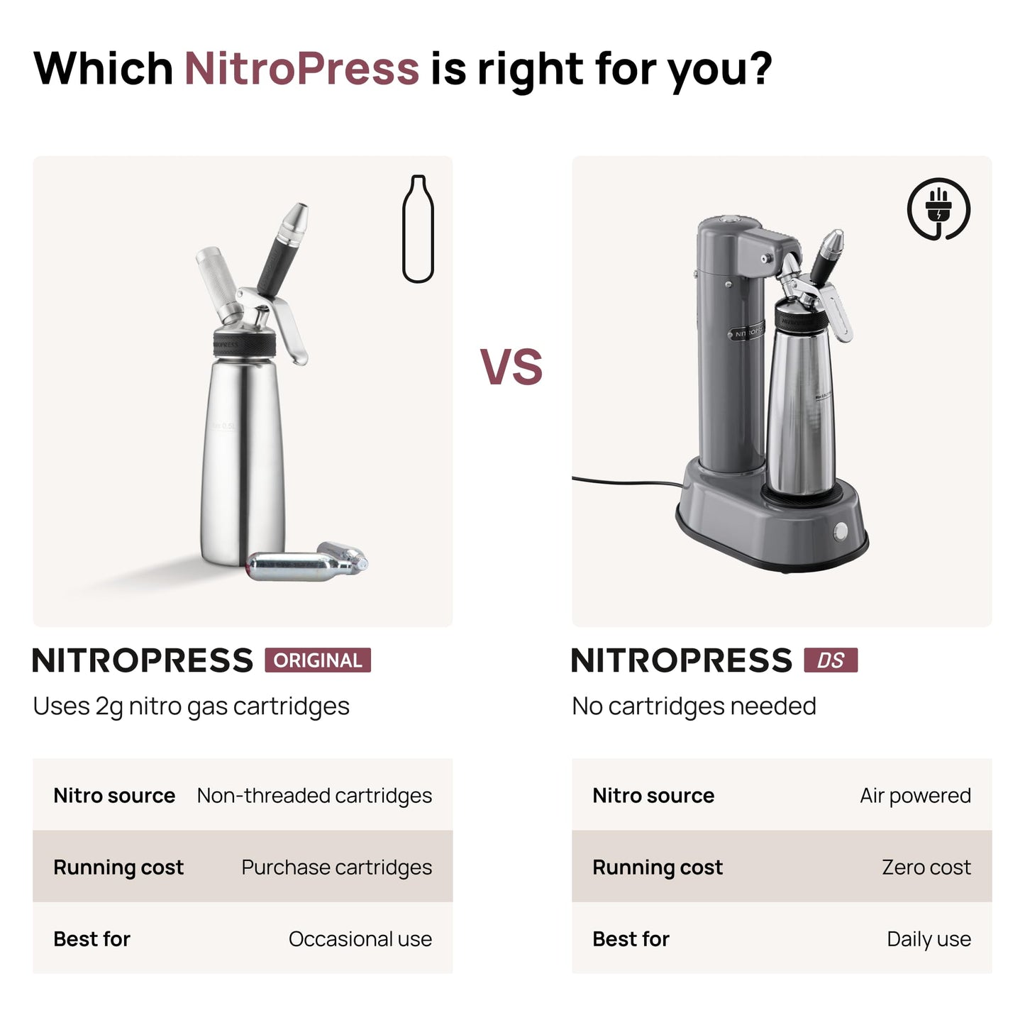NitroPress Pro Electric Nitro Cold Brew Coffee & Cocktail Maker, Air-Powered Nitrogen Infuser, Stainless Steel