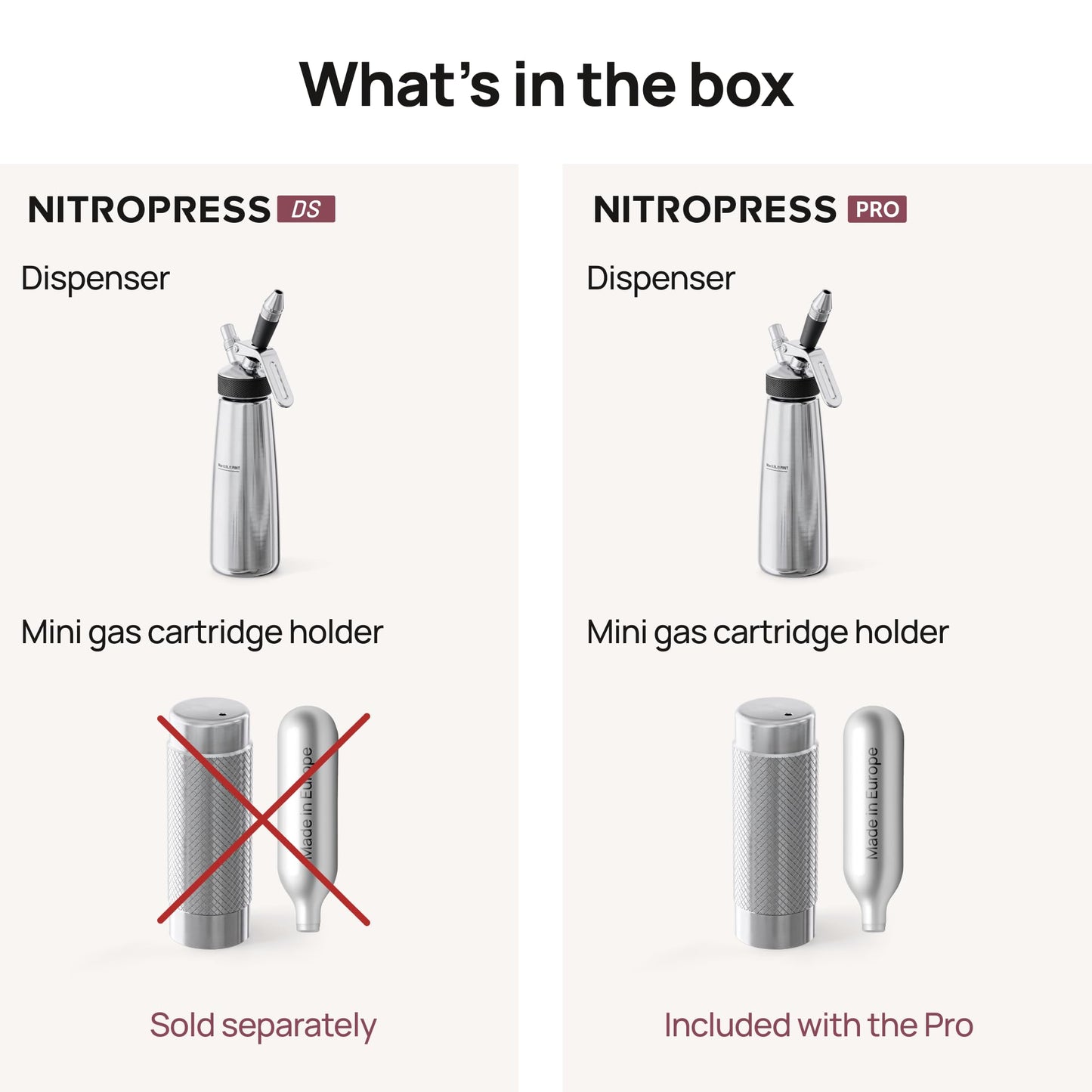 NitroPress Pro Electric Nitro Cold Brew Coffee & Cocktail Maker, Air-Powered Nitrogen Infuser, Stainless Steel